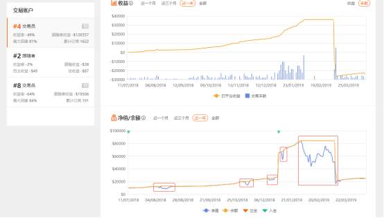 交易员 回撤 失控 交易 止损 交易系统