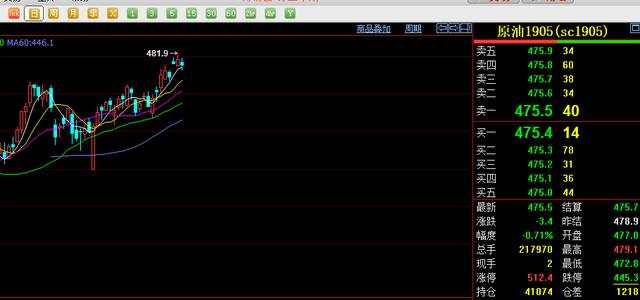 4.10内盘期货分析