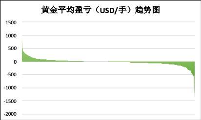 基于用户行为的量化交易策略的研究与探讨