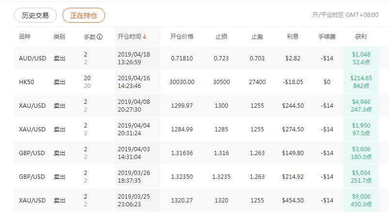 轻量 意禅 禅易 渡边 天道 空单