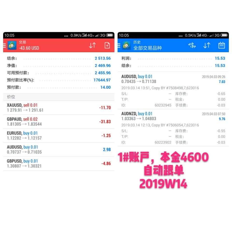 韭菜周记2019年第14周