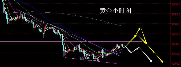 老黑策略： 4.22晚盘外汇、黄金分析策略