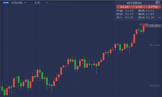 秦初霜：4.6非农落地，下周黄金原油该何去何从？