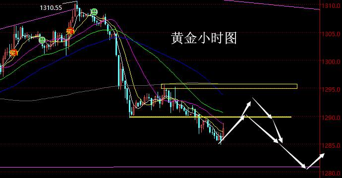 老黑策略： 4.15晚盘外汇、黄金分析策略