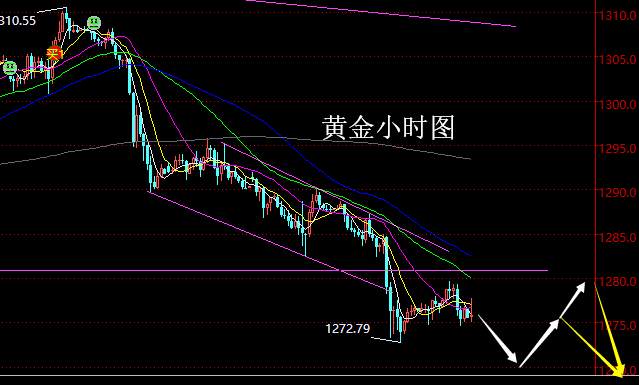 老黑策略： 4.17晚盘外汇、黄金分析策略