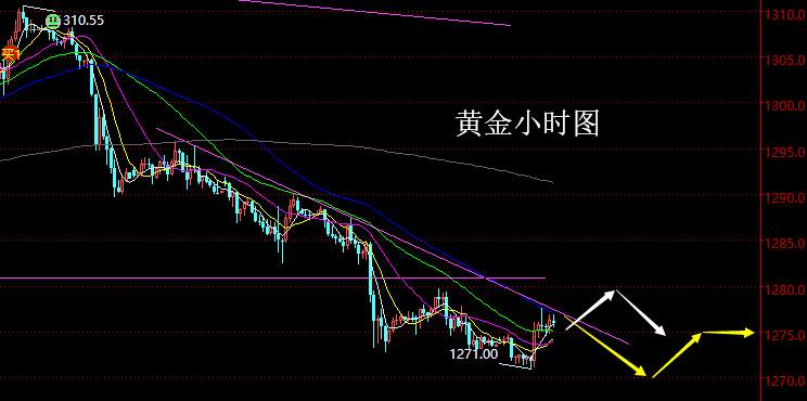 老黑策略： 4.18晚盘外汇、黄金分析策略