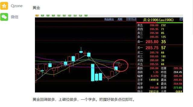 黄金 原油 白糖 苹果 数据 回调