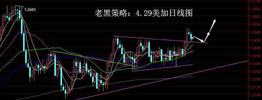 老黑策略：4.29外汇分析策略