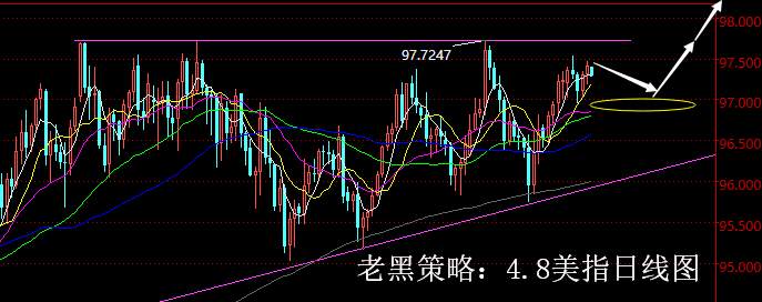 老黑策略：4.8外汇分析策略
