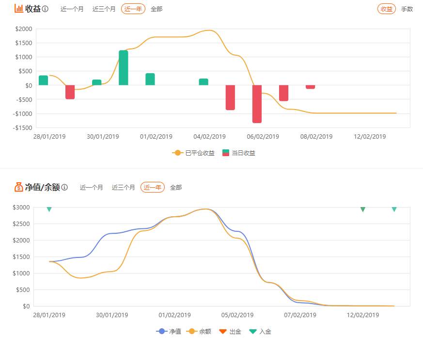 交易员怎么选2------避开这几个坑