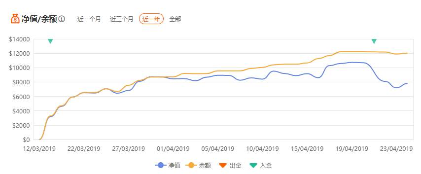 交易员怎么选2------避开这几个坑