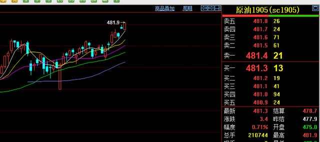 4.9日内期货分析