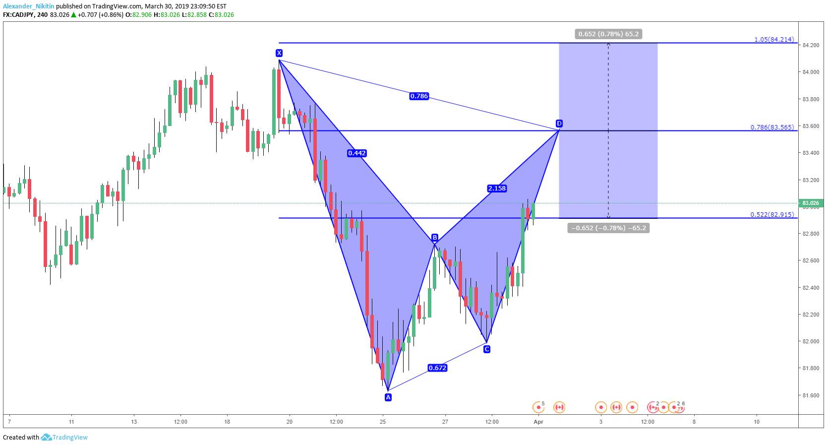 CAD/JPY  Up or Down?
