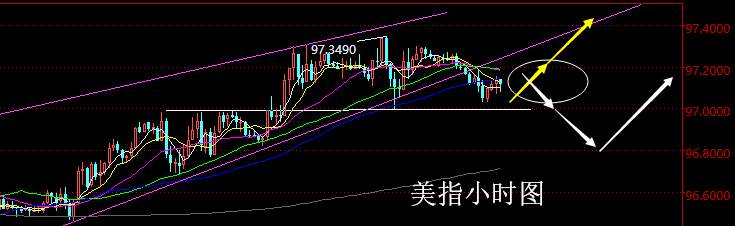 止损 震荡 短空 测压 测试 支撑