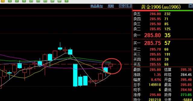 《投资简单点》4.10内盘期货夜间操作提示