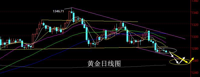 老黑策略：4.23晚盘外汇、黄金分析策略