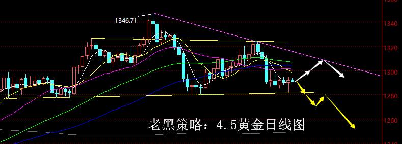 老黑策略：4.5黄金分析策略