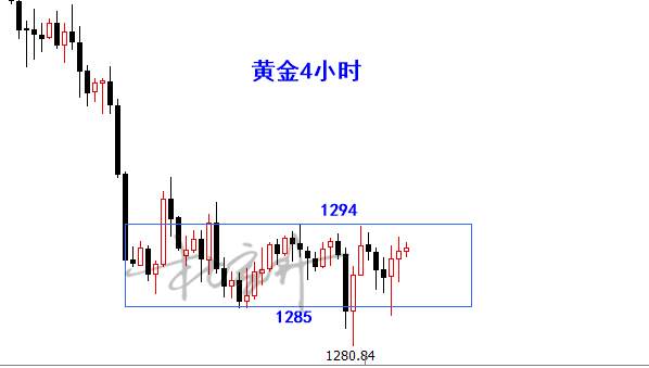 黄金一周8单，4.6万+，我们是这样做的！