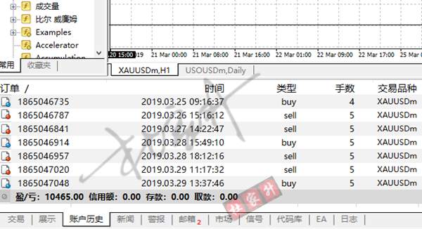 杜家升：零售月率冲击市场，黄金修正过后难逃一跌