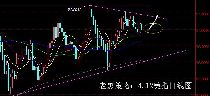 老黑策略：4.12外汇分析策略