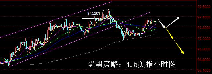 老黑策略：4.5外汇分析策略