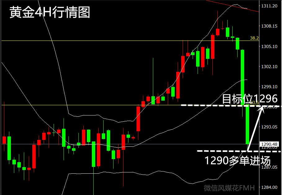 4.13黄金分析总结贴：上周黄金交易复盘总结，看完你还能忍吗？