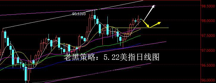 老黑策略：5.22外汇分析策略