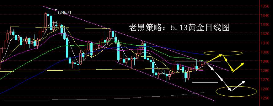 老黑策略：5.13黄金分析策略