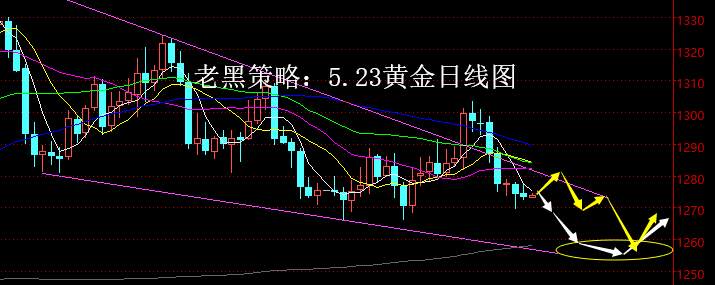 老黑策略：5.23黄金分析策略