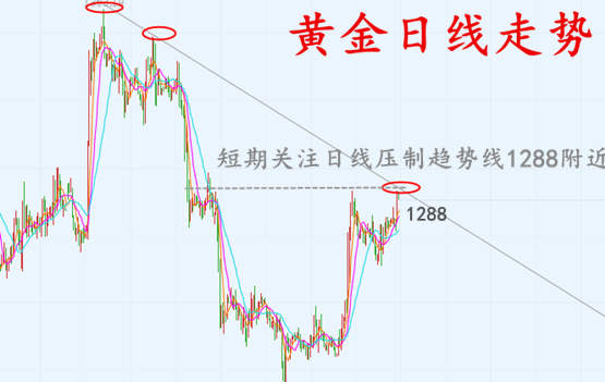 辰逸凛：5.27黄金周初先看反弹力度，不破90先空一次！
