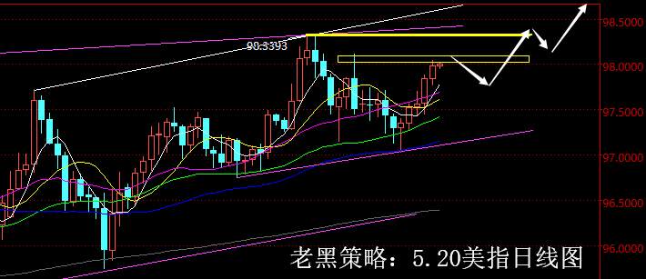 老黑策略：5.20外汇分析策略