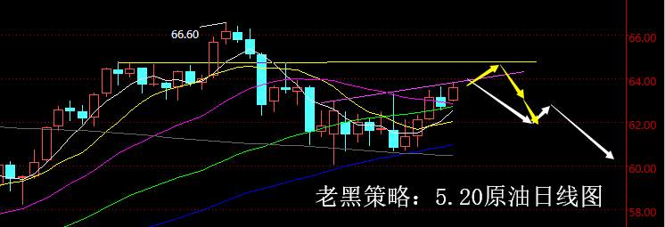 老黑策略：5.20原油分析策略