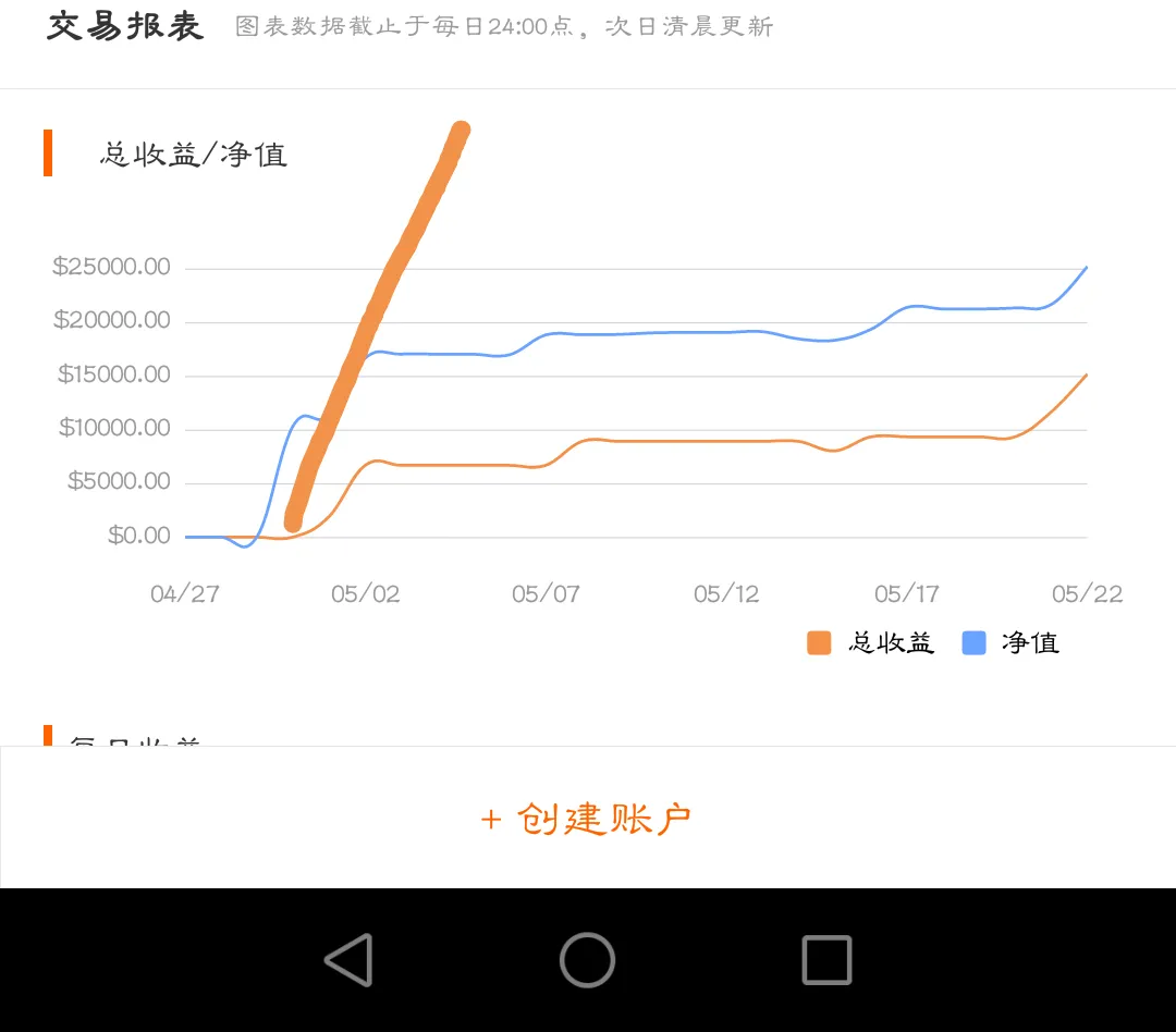 feed image