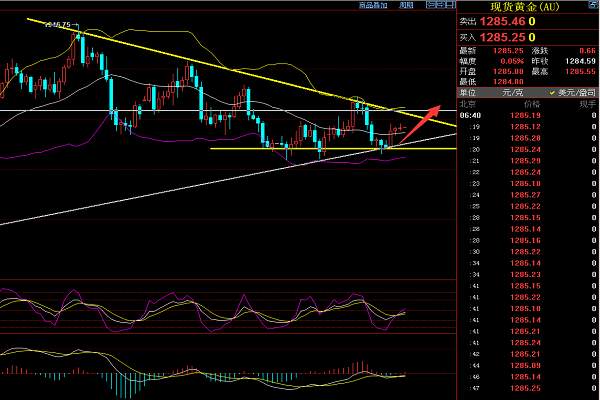智亮财经：5.28黄金看多思路不变 原油延续震荡