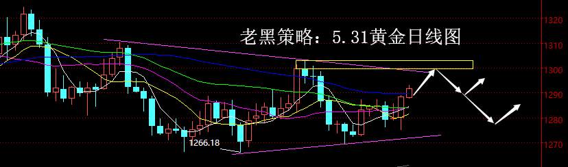 老黑策略：5.31黄金分析策略