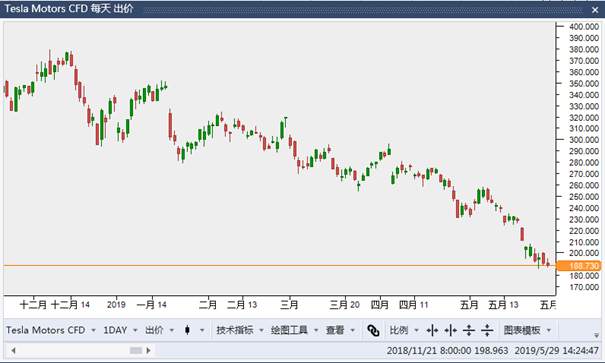 嘉盛集团：“现金奶牛”收购“技术奶牛”？美股或现惊天收购