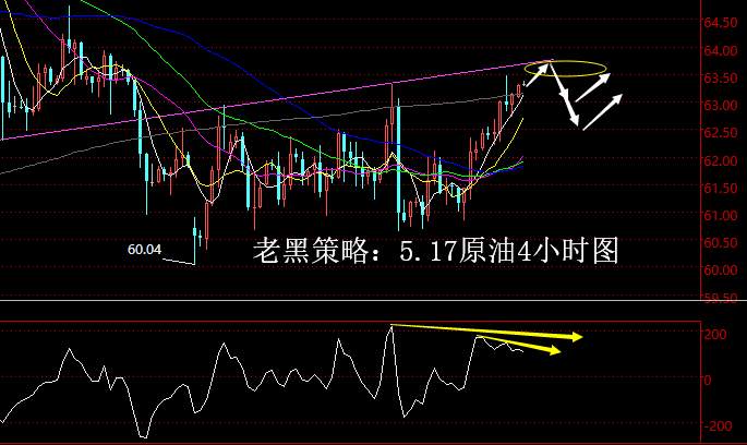 老黑策略：5.17原油分析策略