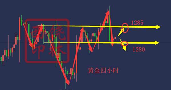 林西 黄金 金价 勾头 行情 无敌