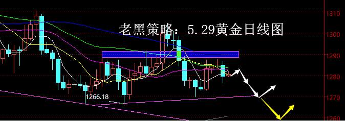 老黑策略：5.29黄金分析策略