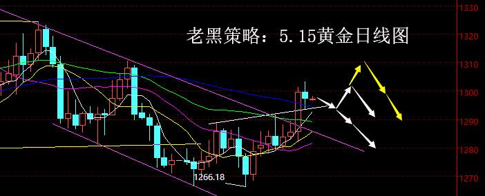 消息面 止损 短空 回修 可轻 避险