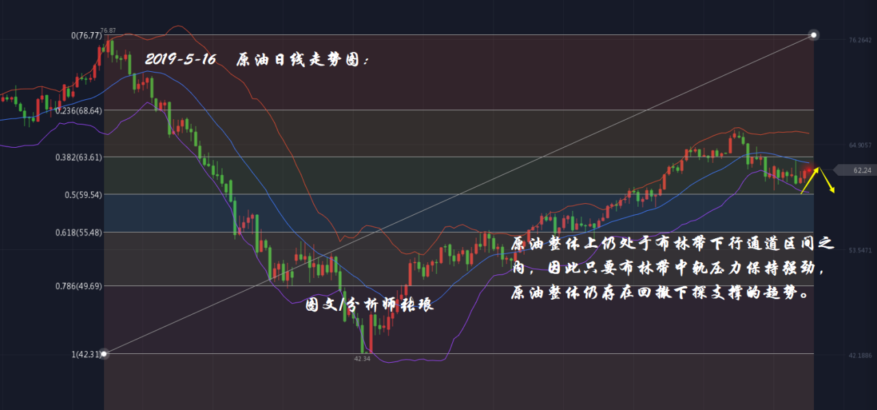 分析师张琅：5.16黄金多空仍有机会、5.16原油EIA不跌反涨要回撤