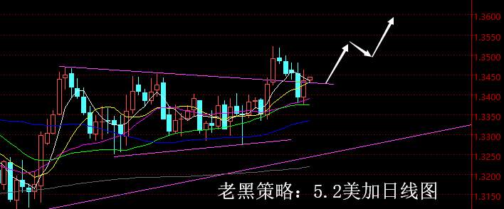 老黑策略：5.2外汇分析策略