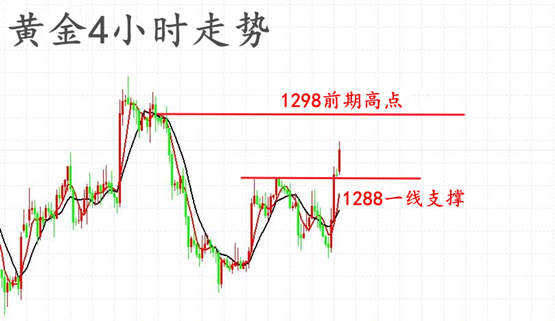辰逸凛：5.31黄金周五谨防黑天鹅！多空分水岭88，现价出击