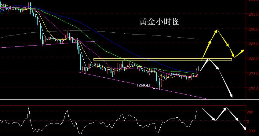 老黑策略：5.22晚盘外汇、黄金、原油分析策略