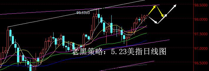 老黑策略：5.23外汇分析策略