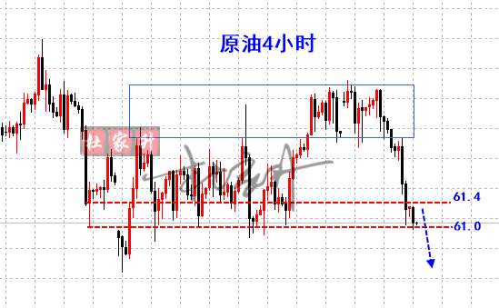 杜家升：5.23黄金慢跌整理将延续跌势，原油继续空