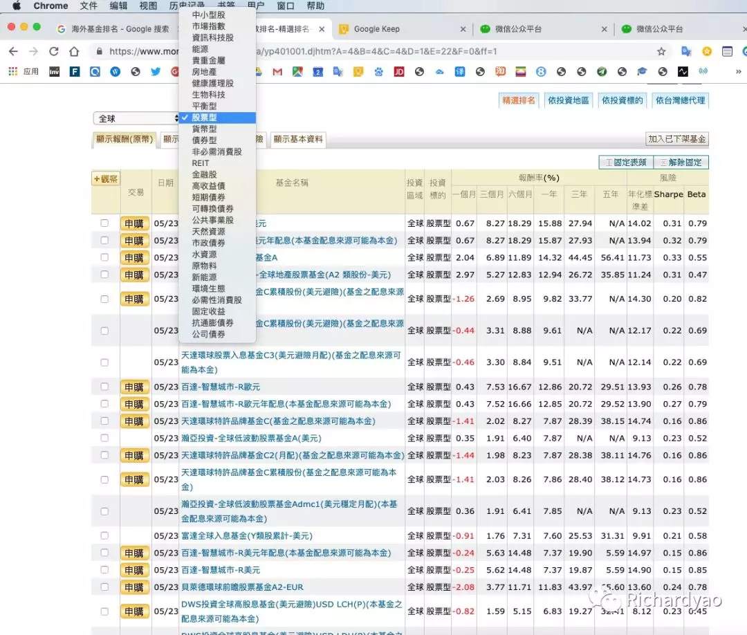 海外基金必是外汇资管的最终极