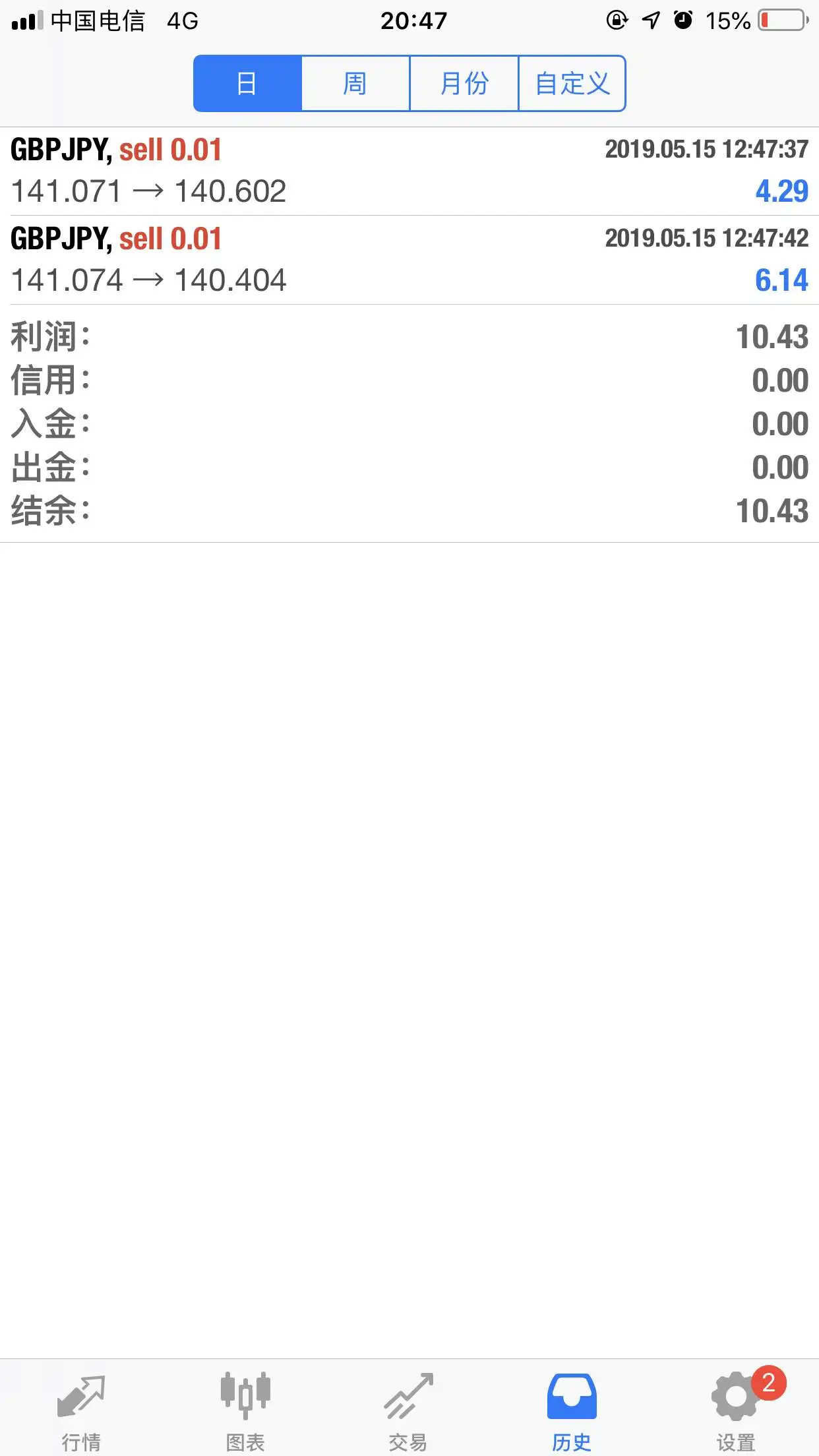 feed image