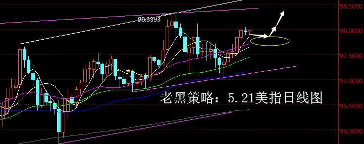 老黑策略：5.21外汇分析策略