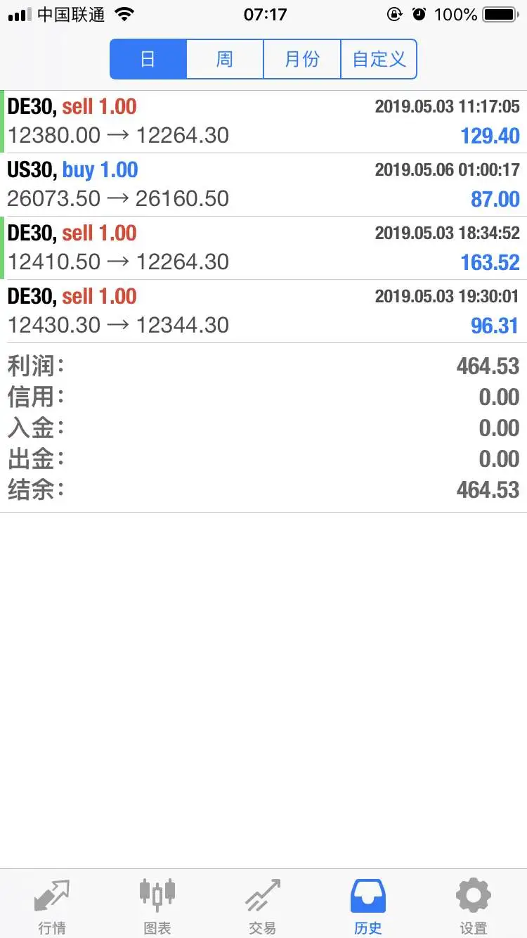 feed image